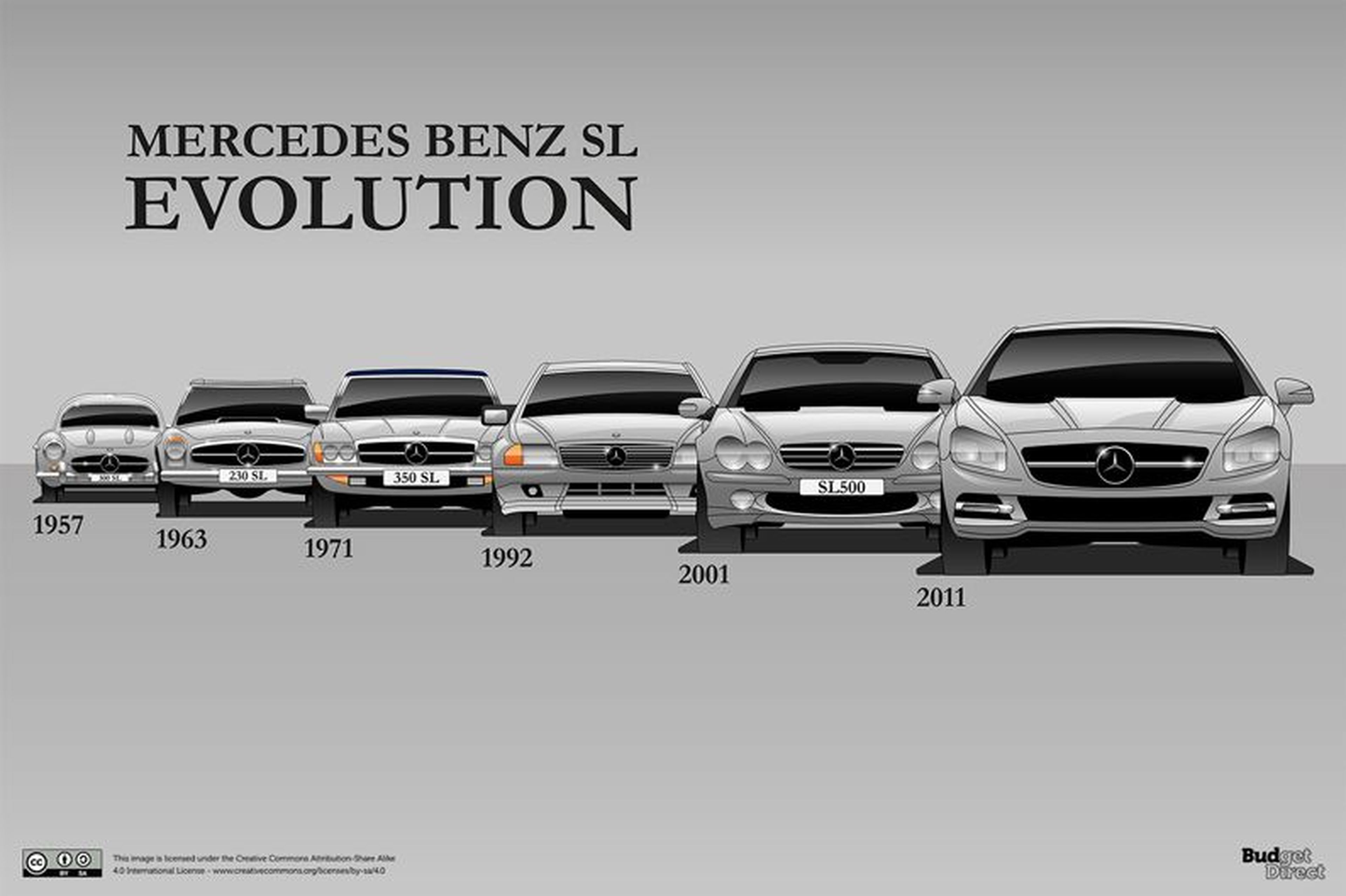 Diseño incombustible: Mercedes SL