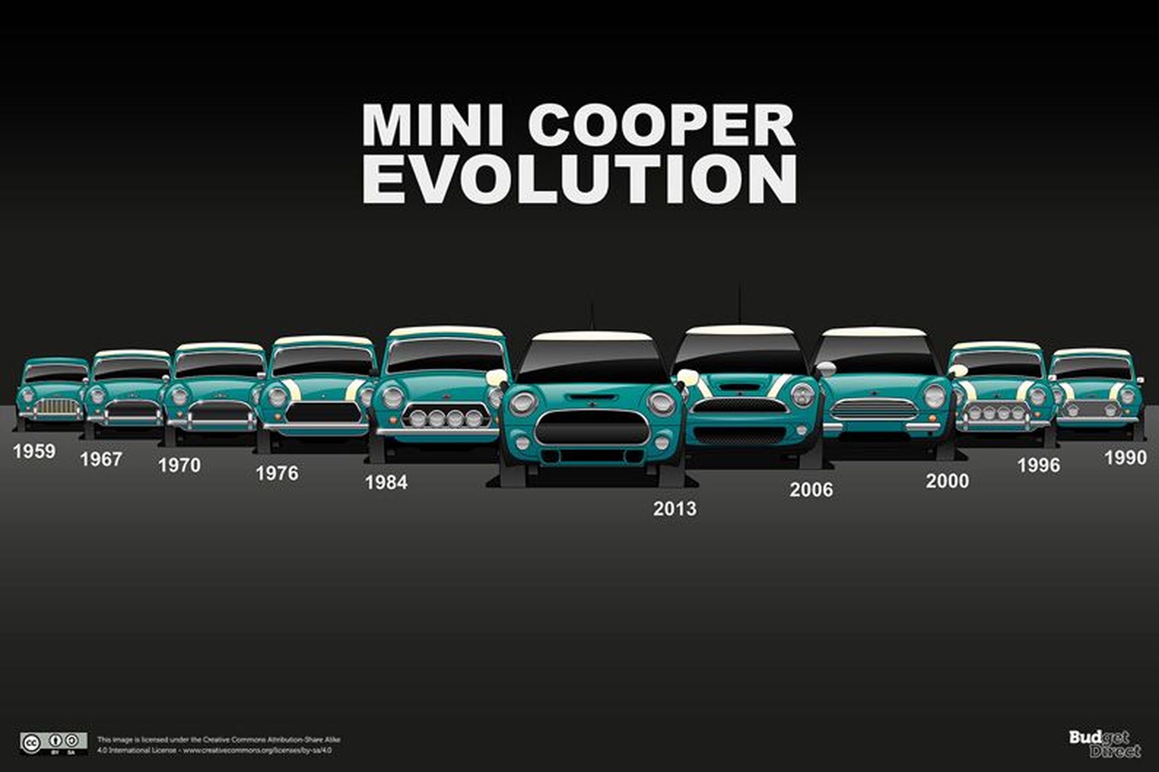 Diseño incombustible: Mini Cooper