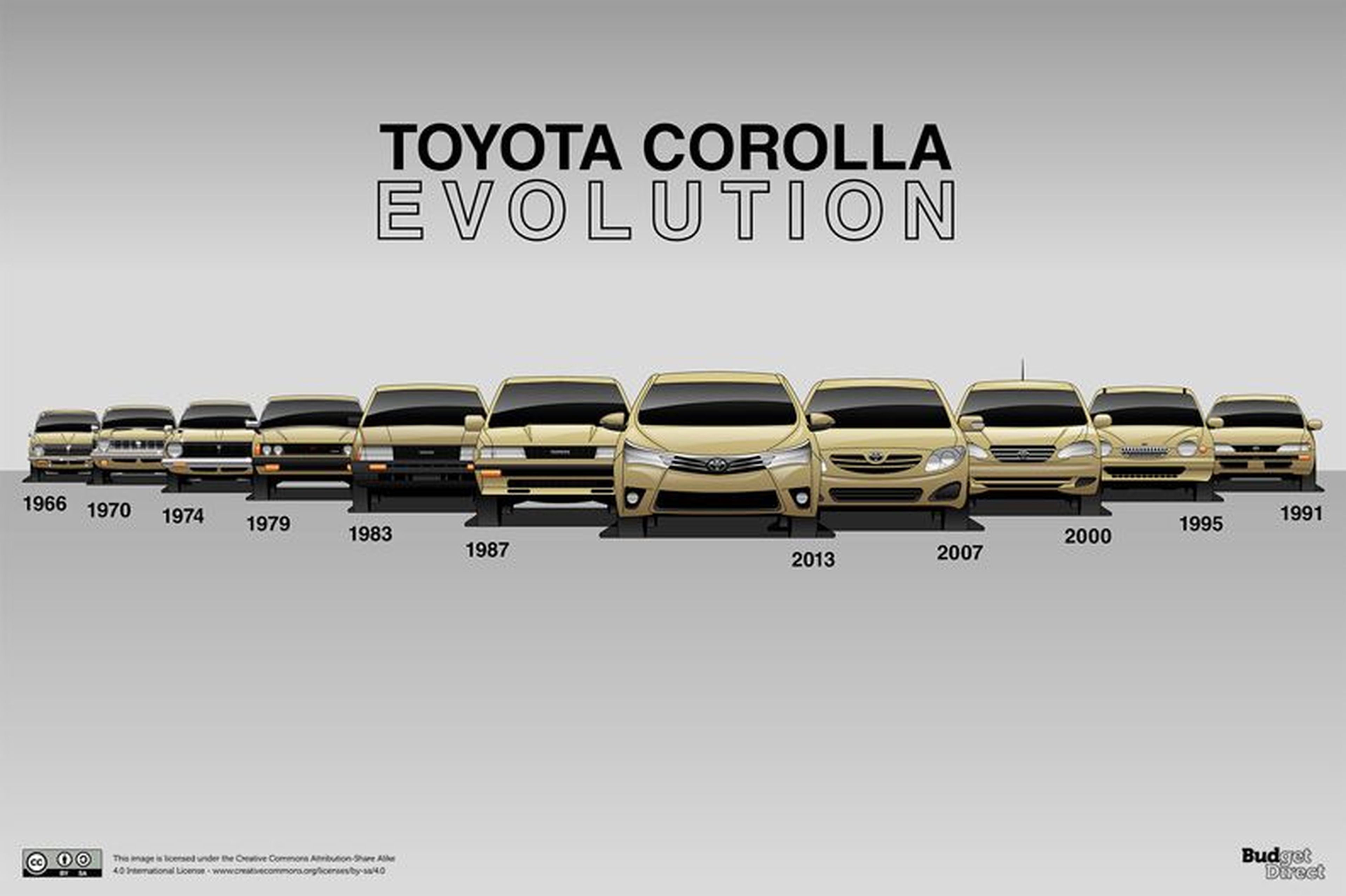 Diseño incombustible: Toyota Corolla