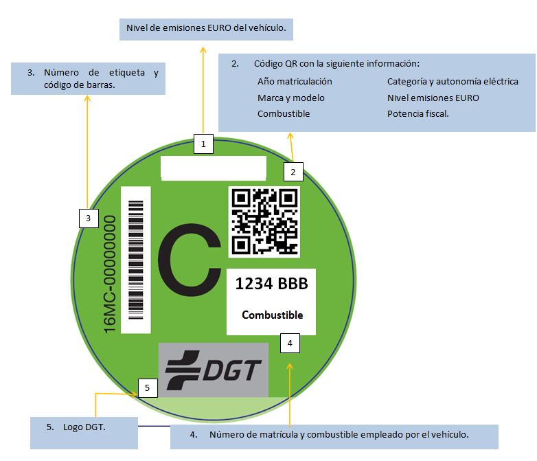 Etiquetas DGT Etiquetas DGT