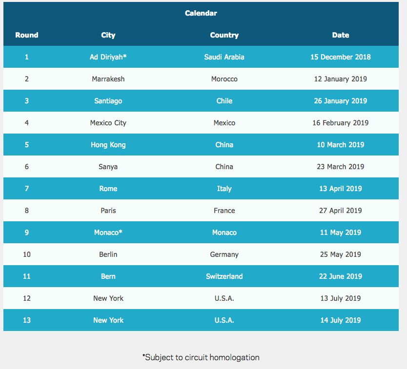 Calendario Fórmula E 2019 Calendario Fórmula E
