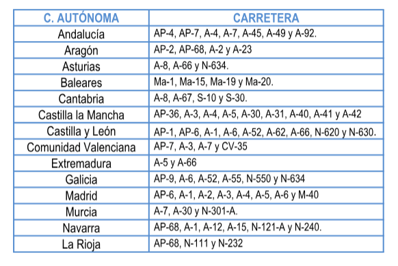 Carreteras con más tráfico Puente de la Constitución Carreteras con más tráfico Puente de la Constitución