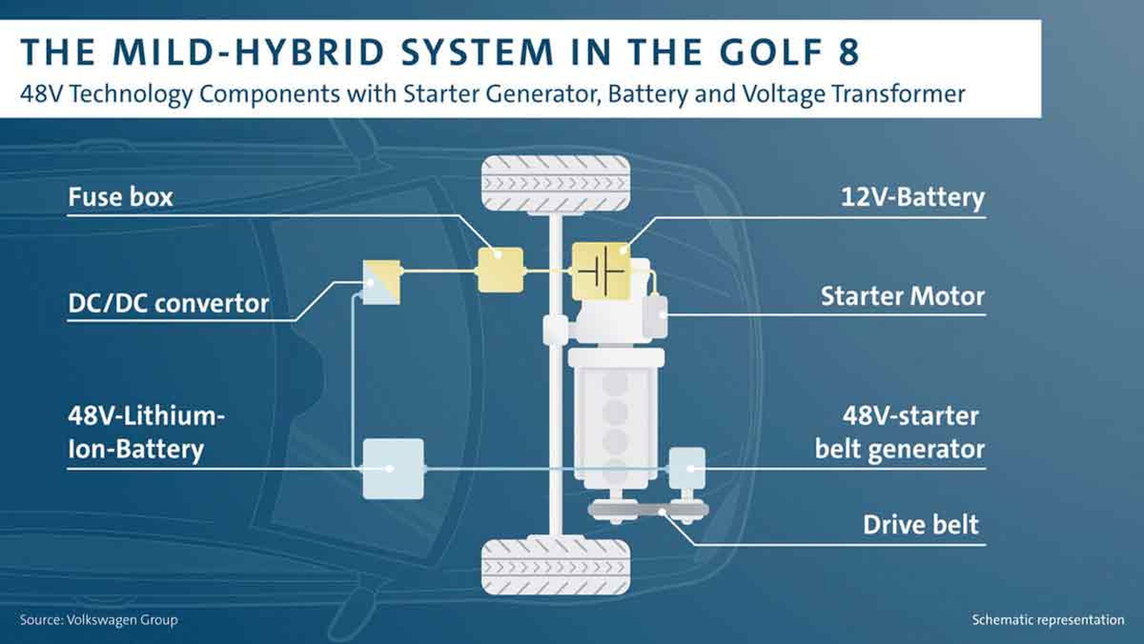 Sistema Mild-Hybrid VW Golf 8