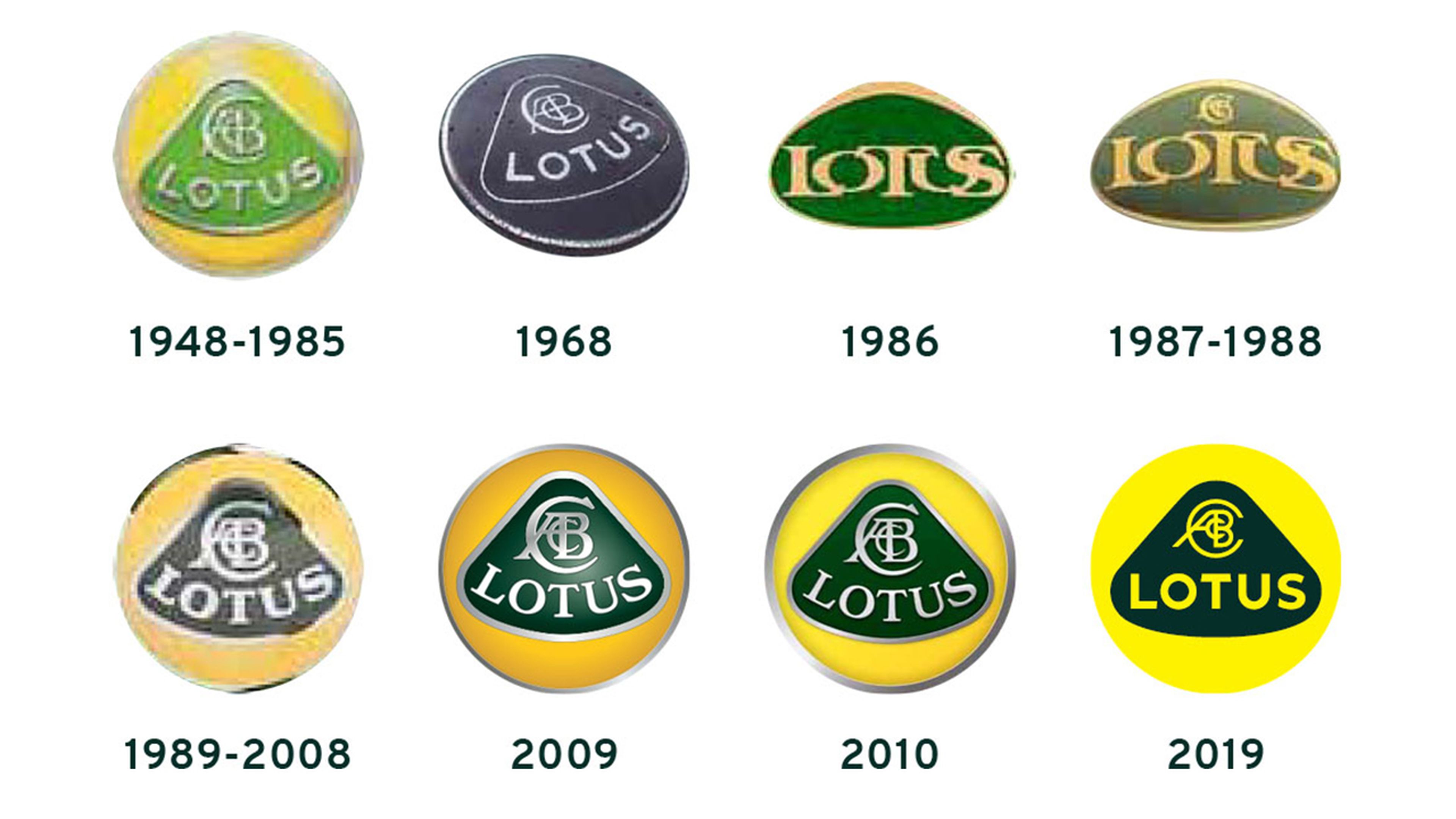 Historia logos Lotus