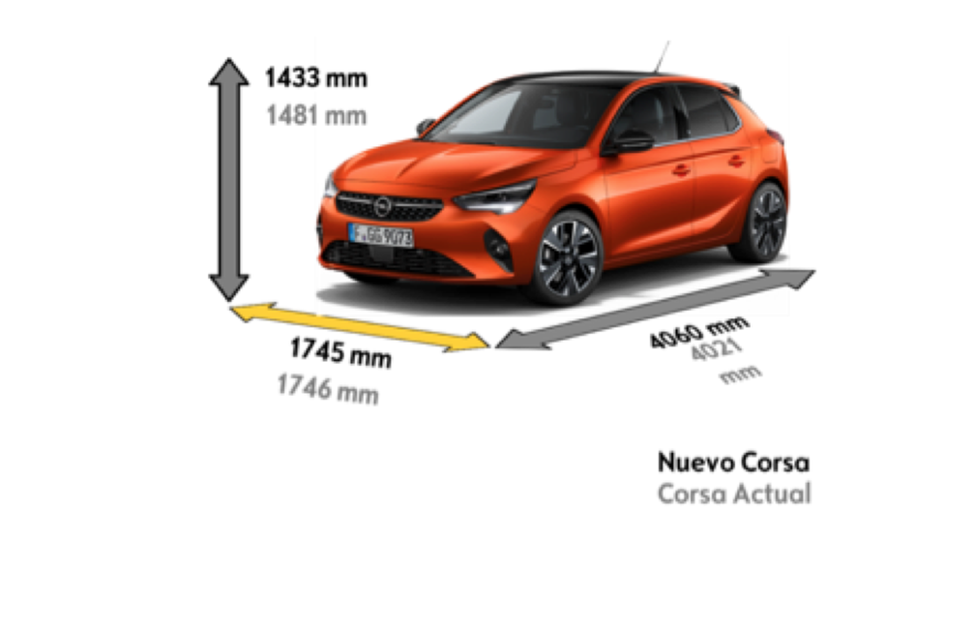 infografía nuevo opel corsa