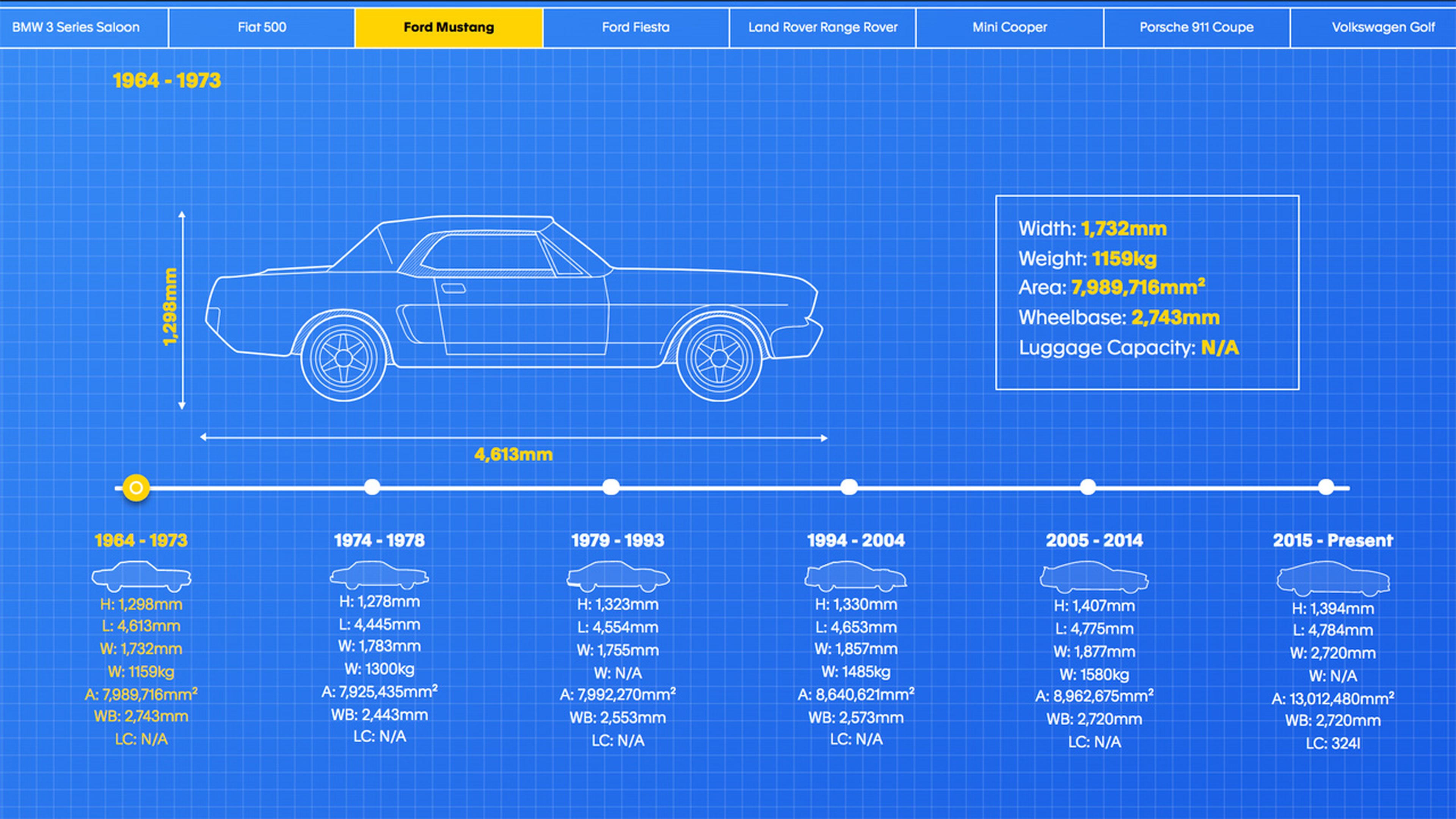 Un ejemplo del estudio, en la web original. Foto: Zuto Car Finance