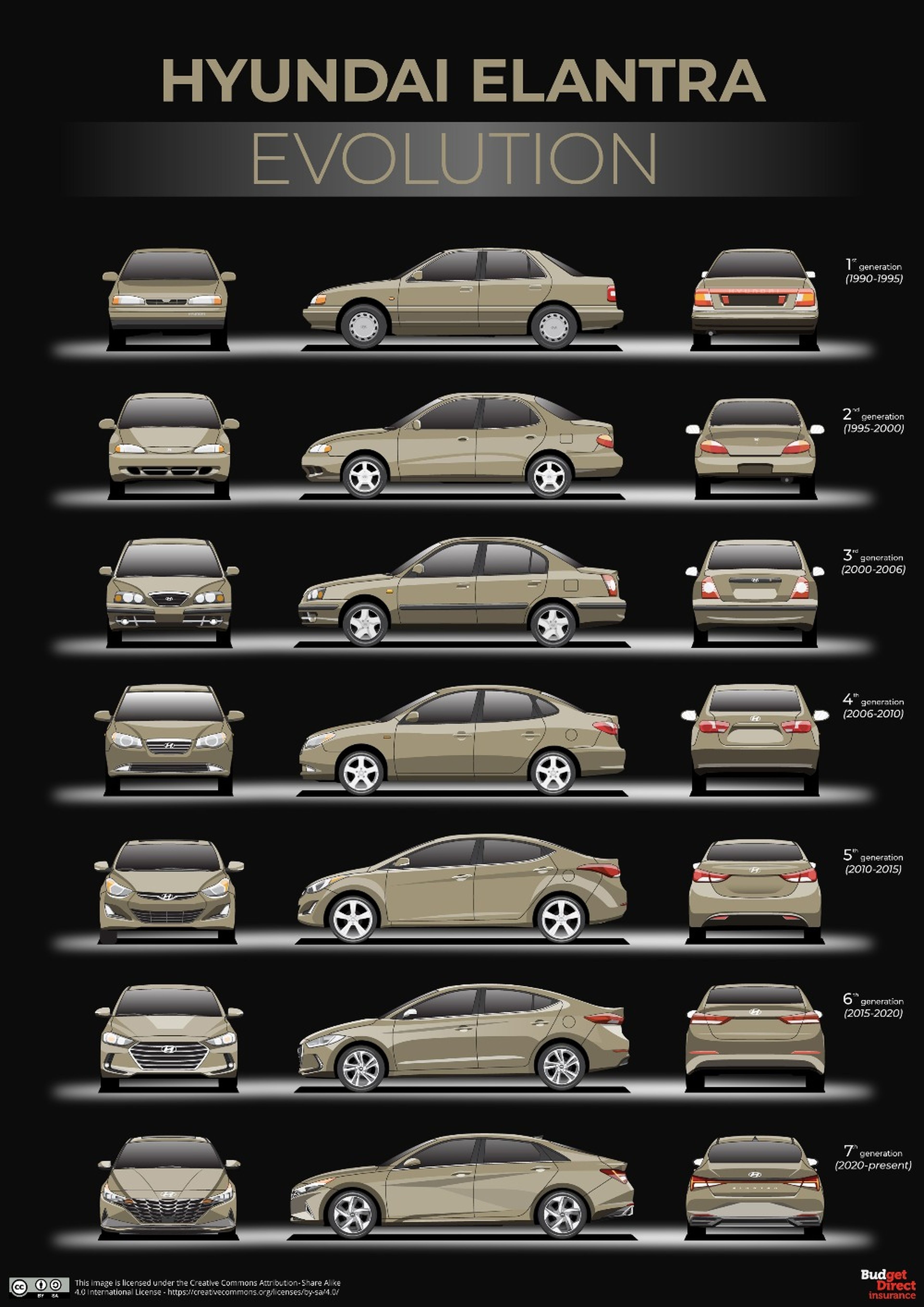 Evolucion Hyundai Elantra