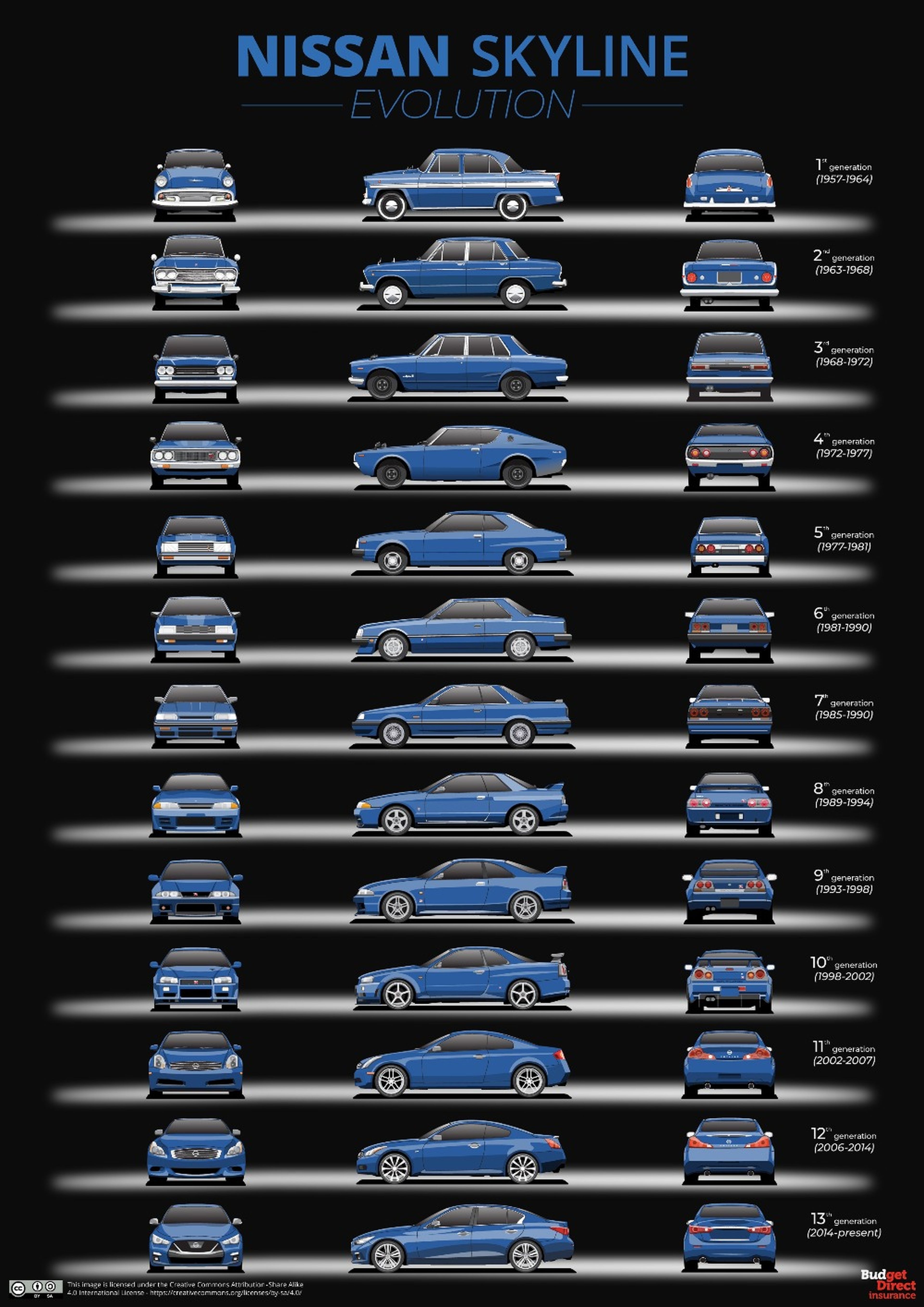 Evolucion Nissan Skyline