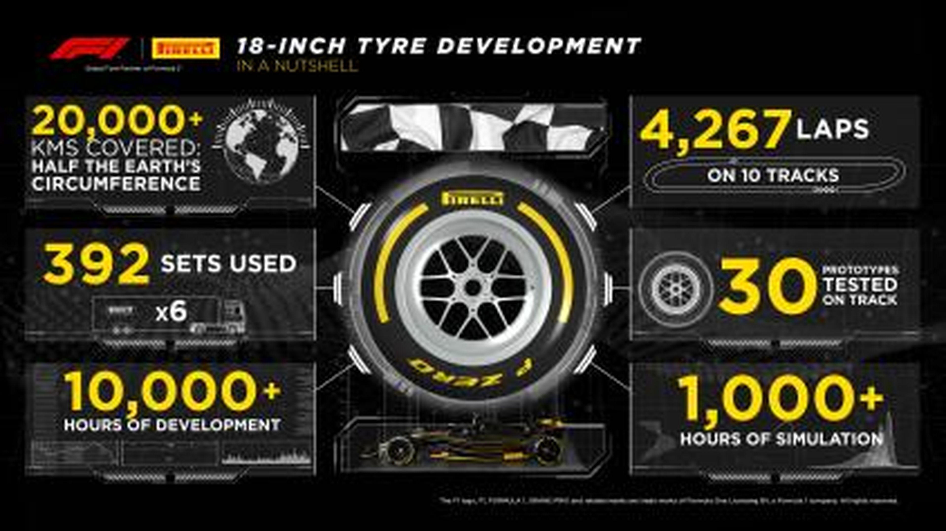 Neumáticos Pirelli 2022 F1