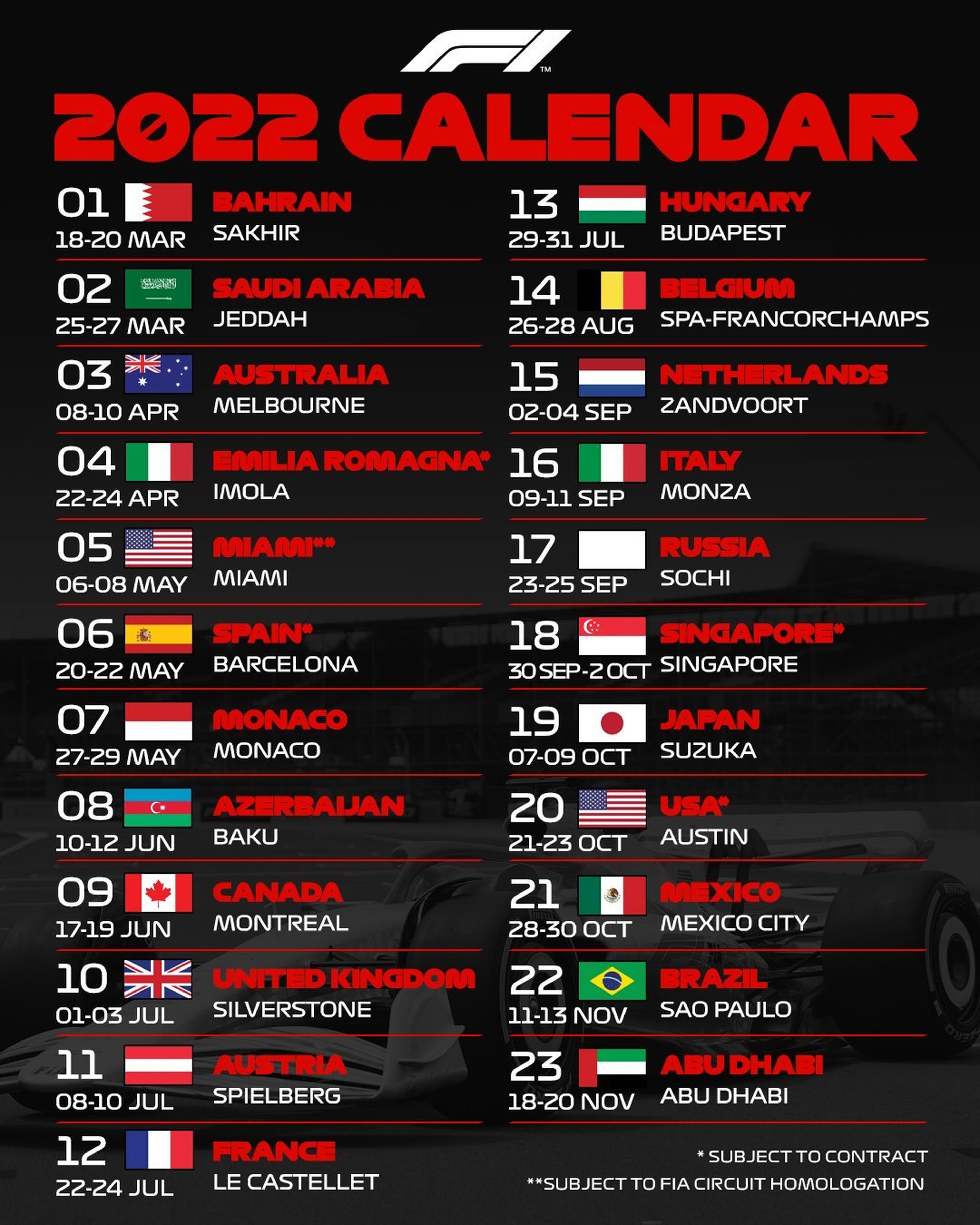 Calendario de F1 2022
