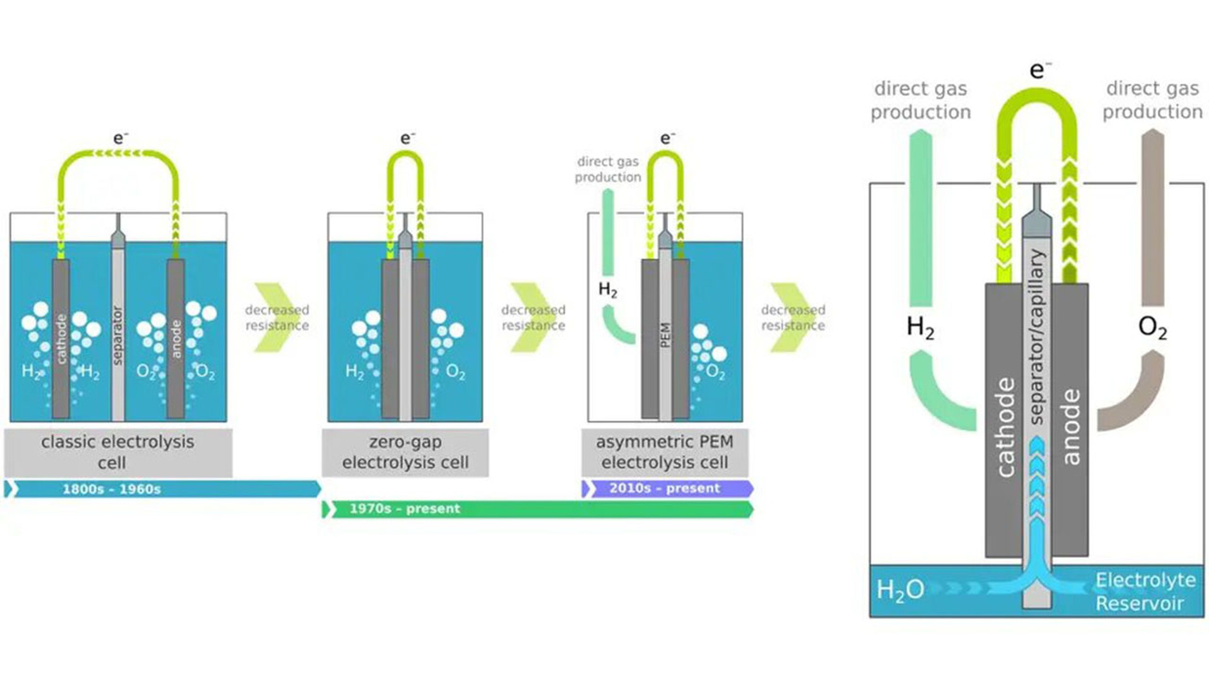 grafico de la combustion de hidrogeno