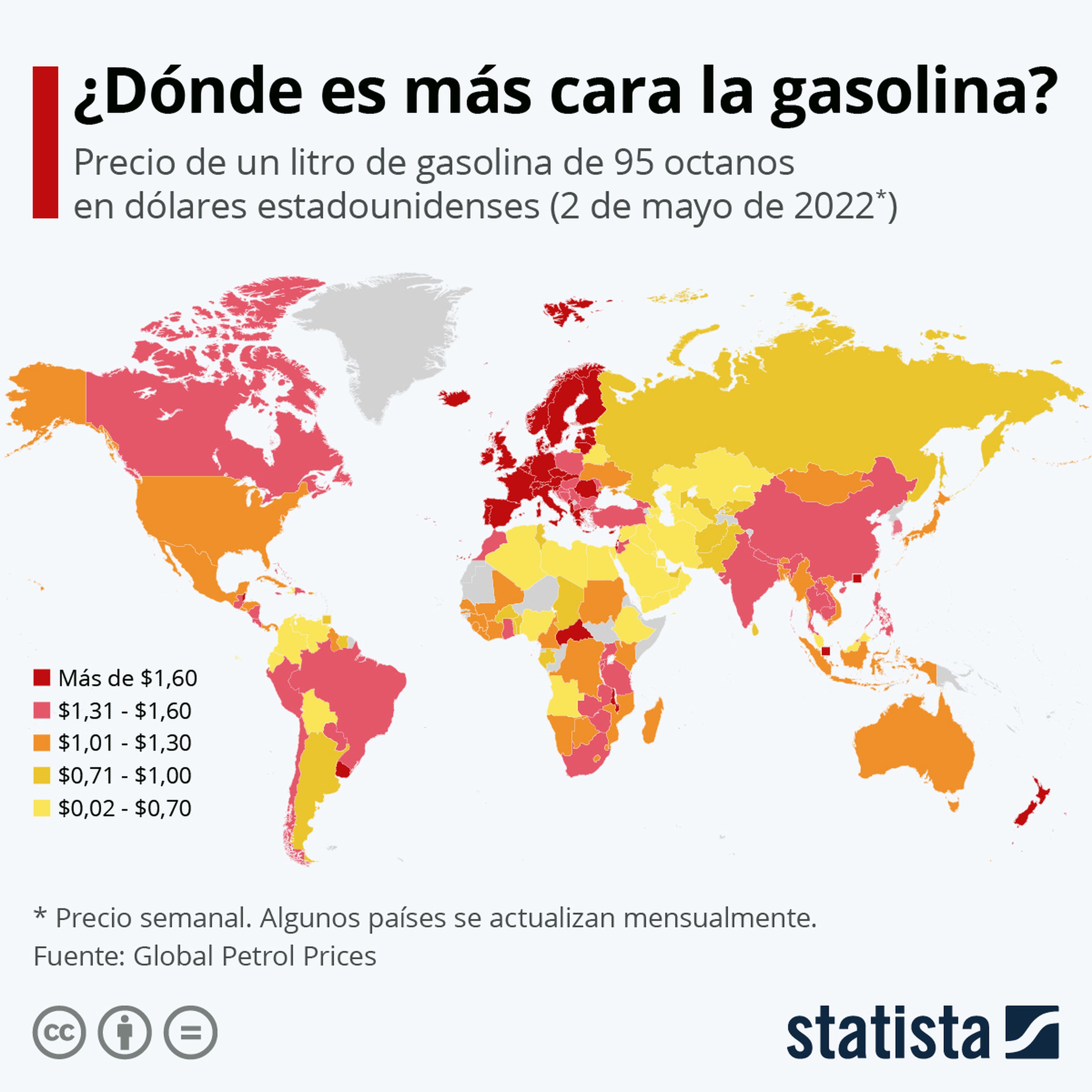 gráfico de la gasolina más cara del mundo