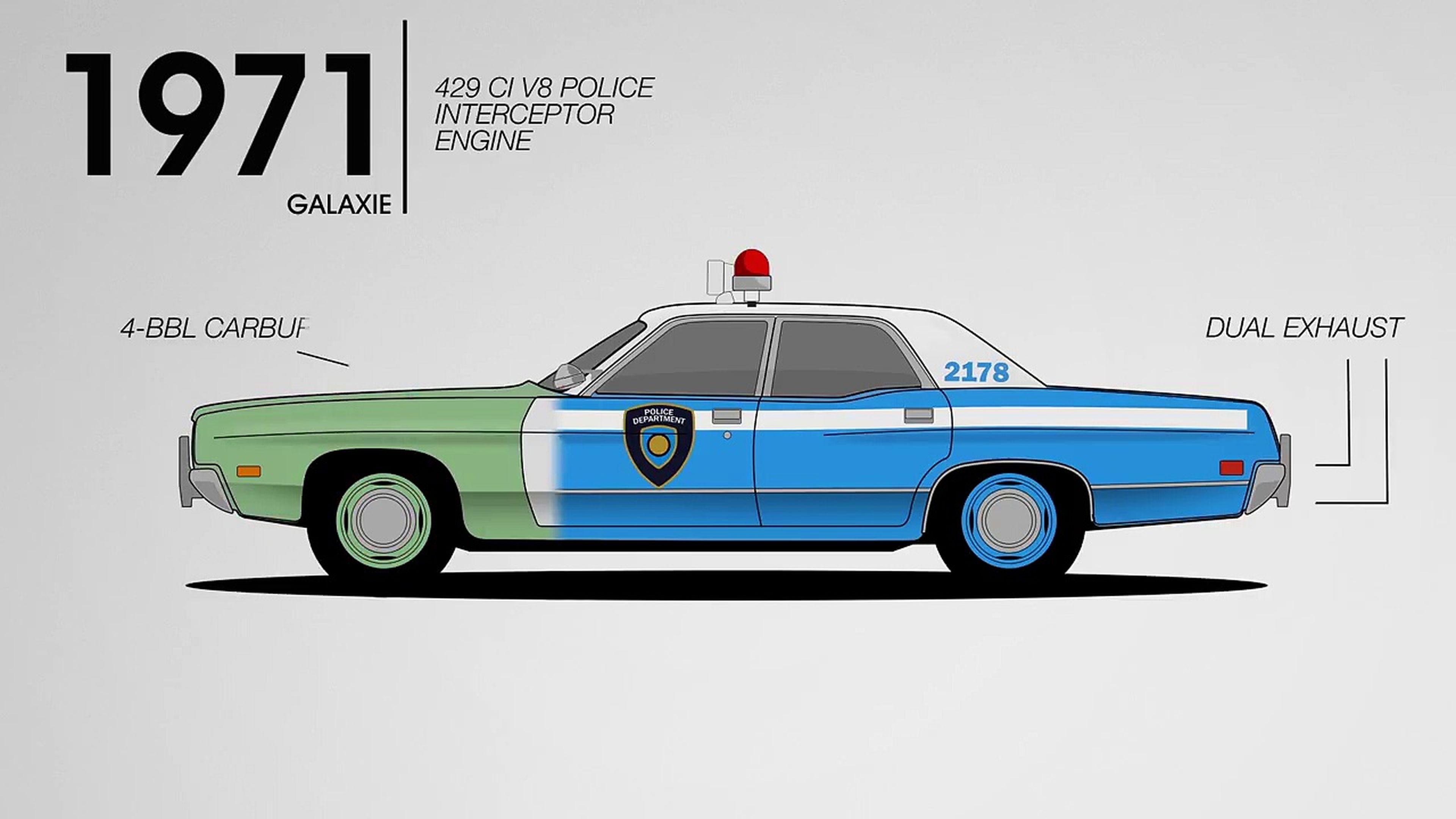 Así han evolucionado los coches de policía de Ford en EEUU (TG)