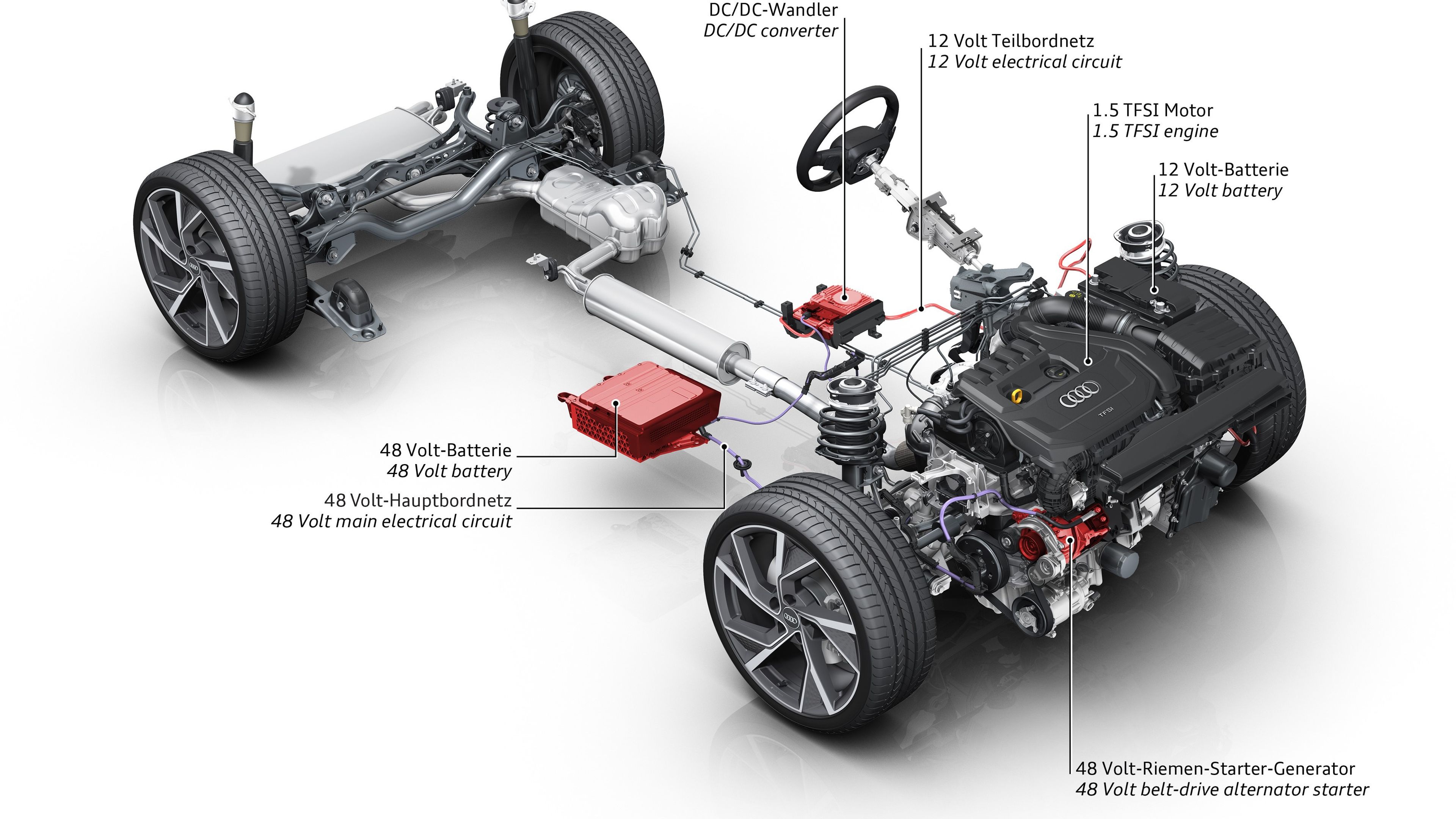 Sistema Mild Hybrid 48V o microhíbrido del Audi A3 Sportback 35 TFSI