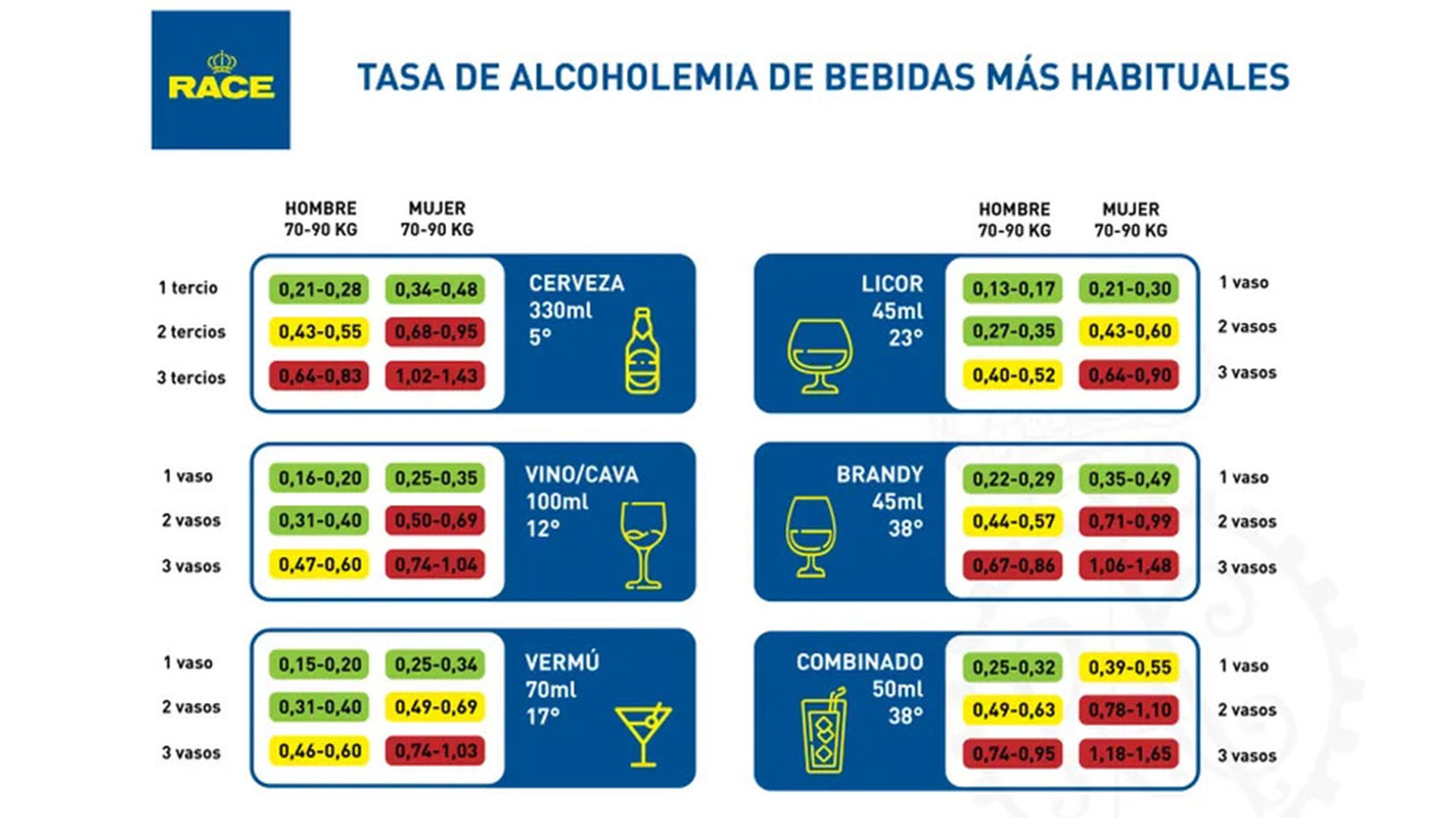 Los 6 Mejores Alcoholímetros Homologados DGT De 2024