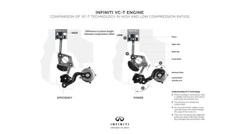 Infiniti motor VC-T mapa Infiniti motor VC-T ratio compresión variable