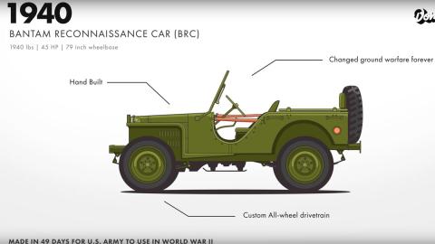 Evolución del Jeep Willys: BRC Evolución del Jeep Willys todoterreno original robusto