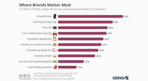 Android vs iPhone: la guerra de los smartphones en cifras iOS vs. Android