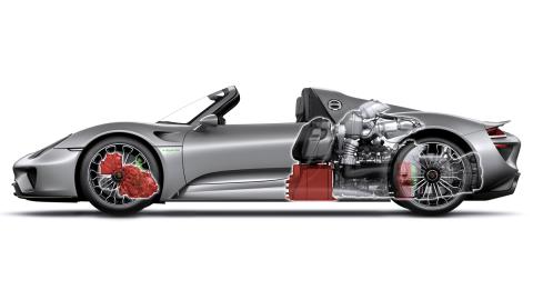 Porsche 918 Spyder Porsche 918 Spyder